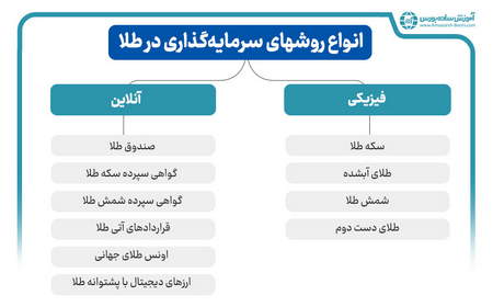 تعریف روشنتری از اهرم و مارجین