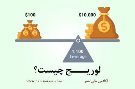 تغییراتی در نشانگر Pivot Point