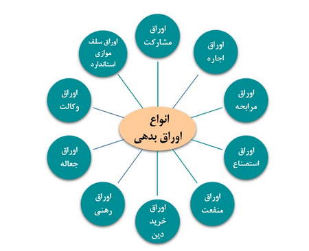 صرافی ایرانی والکس