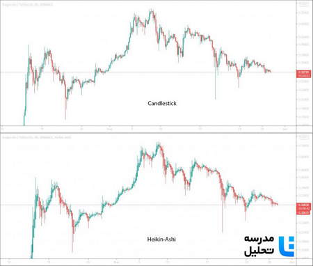 کمیسیون بروکر LiteForex