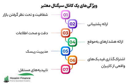 درباره انحراف شاخص Stochastic