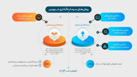 بازار به شما می گوید که به کجا پیش می رود