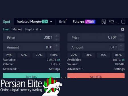 همبستگی بین دلار و بیت کوین