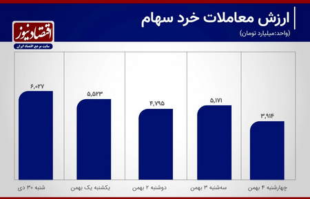 آیا obv یک شاخص پیشرو است؟