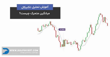 الگوهای قیمتی پرچم سه گوش