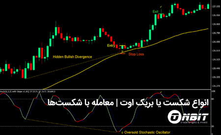 آموزش معاملات در کوینکس