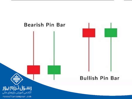 نحوه تعیین ریسک برای یک موقعیت معاملاتی