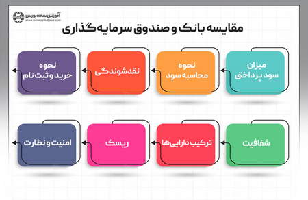 نرخ بازگشت سرمایه (ROI) و نحوه محاسبه آن