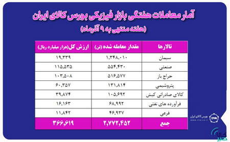 معاملات اسپات و چگونگی انجام آن