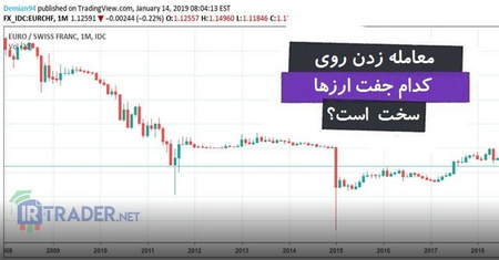 واژه نامه اقتصادی