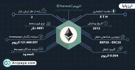 نکات مهم در خصوص انتخاب تایم فریم مناسب