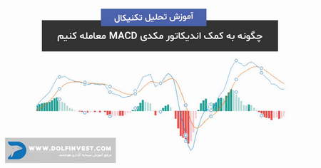 چگونه یک حساب MetaTrader 4 باز کنیم؟