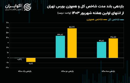 مزایا و معایب نظریه موج