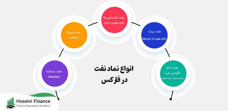 تحلیل سیستم با نمودار جریان داده