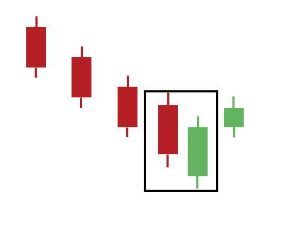 بروز احساس طمع در روند صعودی بازار