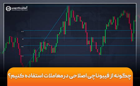 امن ترین منبع برای دریافت سیگنال بیت کوین