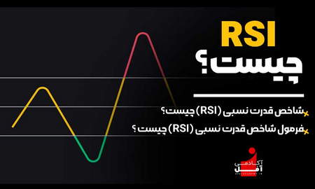 دوره جامع هوش پرایس اکشن