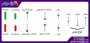 الگوی اینگالف افزایشی