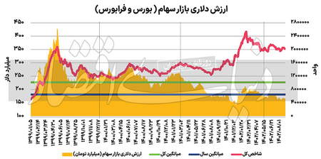 قیمت لحظه ای ترون