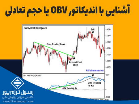 اندیکاتور روانی یا سالک