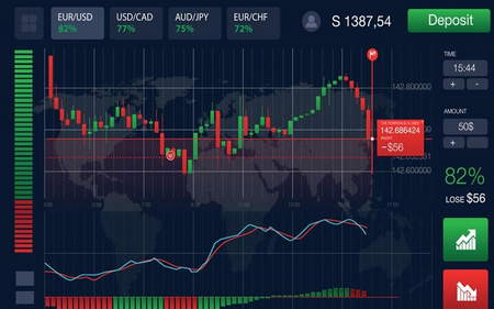 اسپرد (spread) در فارکس چیست؟