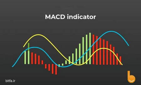 اوسیلاتور مکدی MACD