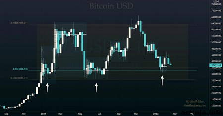 تفاوت رفتار بیت کوین و اتریوم