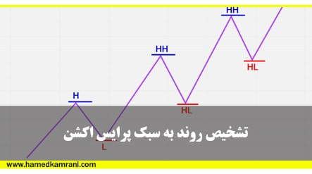 انواع آپشن ها و ویژگی های آنها