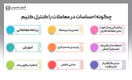 چطور سهام بخرم؟