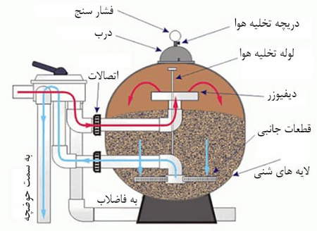 راهنمای ثبت نام فارکس