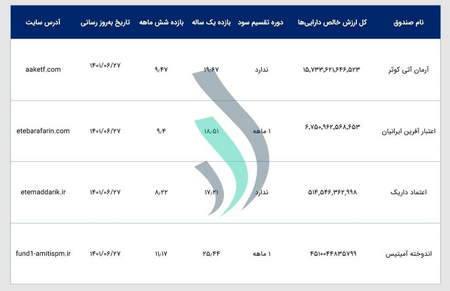 نقل و انتقال قهری سهام