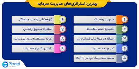 آشنایی کامل و قدم به قدم با صرافی کوینکس