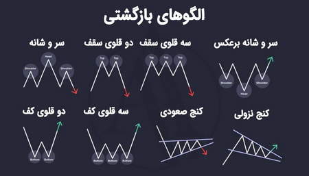 پرسش و پاسخ در حوزه بازارهای مالی