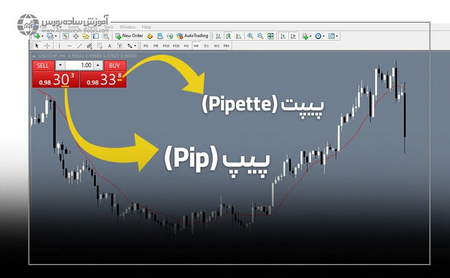 آشنایی با مارجین و مزایا و معایب آن