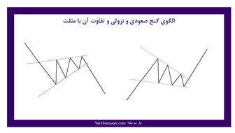 سوآپ ارز کراس چیست؟