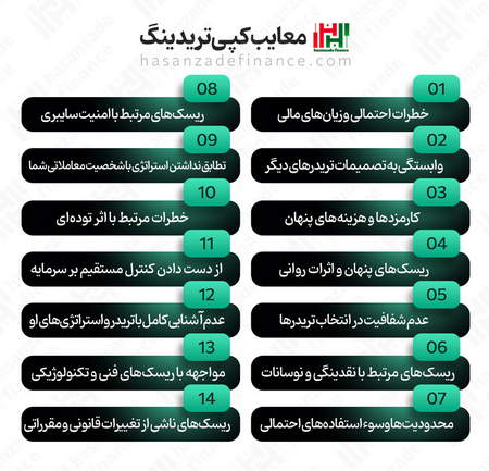 رکود در قیمت جهانی طلا