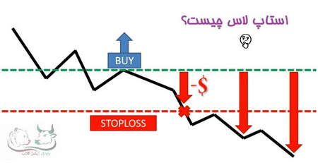 اوسیلاتور مکدی MACD