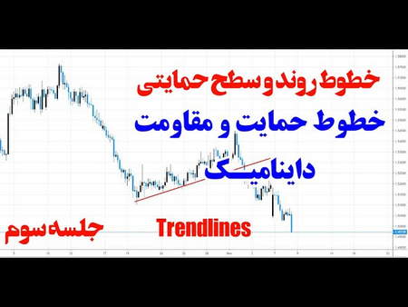 معتبرترین صرافی خرید و فروش ریپل کدام است؟