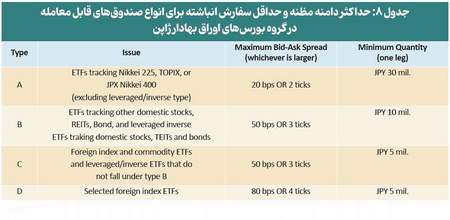 روی خوش بازار به نفت ایران