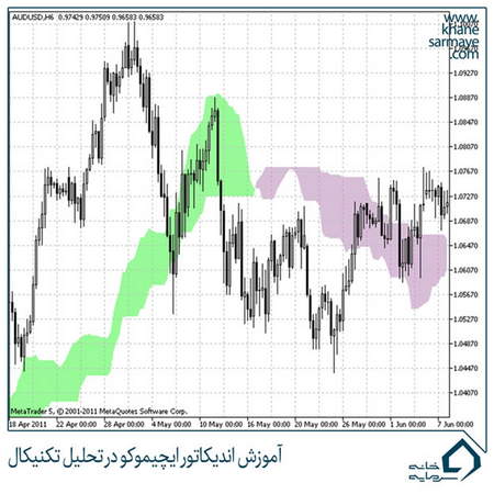 آموزش معاملهگری به روش سنتیمنتال در بورس