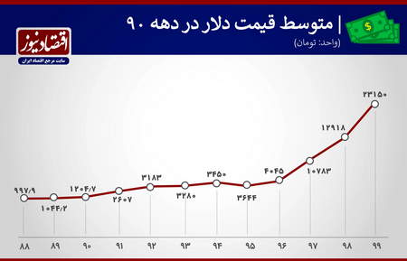 تراژدی بورسی ها پایان ندارد