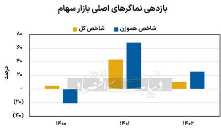 شمعدان ها در Forex چیست