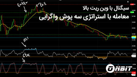 کتاب امواج الیوت پیشرفته