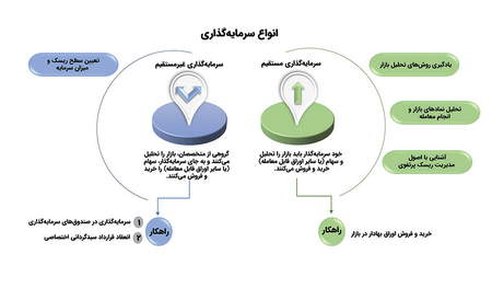 کاربرد جنب و جوش کنونی بازار در تعیین حدضرر